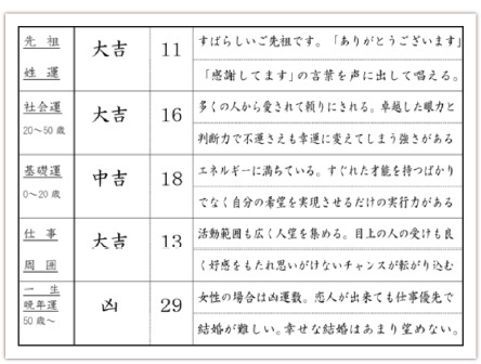 姓名判断鑑定シート